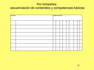 Por trimestres:
secuenciación de contenidos y competencias básicas

BLOQUE                      COMPETENCIAS



                            1   2   3      4   5   6   7   8    9




                                                           37
 