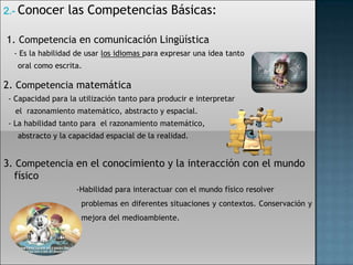 2.- Conocer      las Competencias Básicas:

1. Competencia en comunicación Lingüística
  - Es la habilidad de usar los idiomas para expresar una idea tanto
   oral como escrita.

2. Competencia matemática
- Capacidad para la utilización tanto para producir e interpretar
  el razonamiento matemático, abstracto y espacial.
- La habilidad tanto para el razonamiento matemático,
   abstracto y la capacidad espacial de la realidad.


3. Competencia en el conocimiento y la interacción con el mundo
  físico
                   -Habilidad para interactuar con el mundo físico resolver
                     problemas en diferentes situaciones y contextos. Conservación y
                     mejora del medioambiente.
 