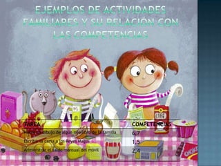 TAREA                                            COMPETENCIAS
Hacer un dibujo de algún miembro de la familia   6,7
Escribir la carta a los Reyes Magos              1,5
Administrar el saldo mensual del móvil           2,4
 