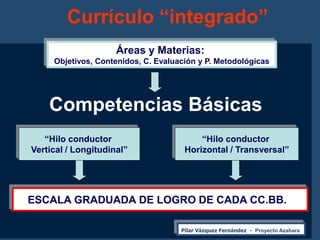 Currículo “integrado”
                     Áreas y Materias:
     Objetivos, Contenidos, C. Evaluación y P. Metodológicas
...