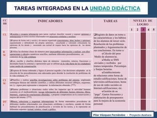 TAREAS INTEGRADAS EN LA UNIDAD DIDÁCTICA

CC                                    INDICADORES                               ...