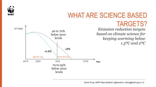 Science Based Targets | PPTX