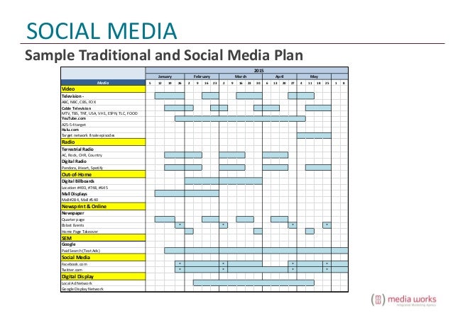 Sample Social Media Strategy Plan