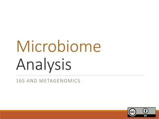 Microbiome
Analysis
16S AND METAGENOMICS
‘
 