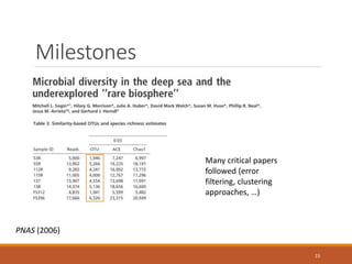 Milestones
15
PNAS (2006)
Many critical papers
followed (error
filtering, clustering
approaches, …)
 
