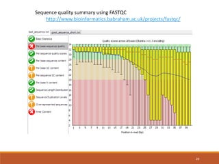 28
Sequence quality summary using FASTQC
http://www.bioinformatics.babraham.ac.uk/projects/fastqc/
 