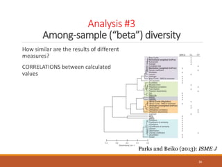 Analysis #3
Among-sample (“beta”) diversity
How similar are the results of different
measures?
CORRELATIONS between calculated
values
38
Parks and Beiko (2013): ISME J
 