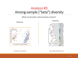 Analysis #3
Among-sample (“beta”) diversity
What to do with a dissimilarity matrix?
39
Yatsunenko et al. (2012) Nature Parks and Beiko (2012) Mol Biol Evol
Ordination
Clustering
 