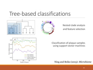 Tree-based classifications
Nested clade analysis
and feature selection
Classification of plaque samples
using support vector machines
44
Ning and Beiko (2015): Microbiome
 