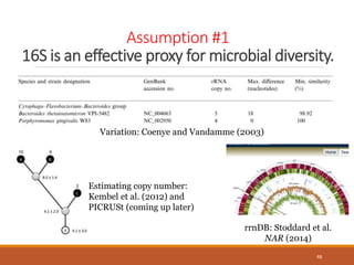 Assumption #1
16S is an effective proxy for microbial diversity.
48
rrnDB: Stoddard et al.
NAR (2014)
Estimating copy number:
Kembel et al. (2012) and
PICRUSt (coming up later)
Variation: Coenye and Vandamme (2003)
 