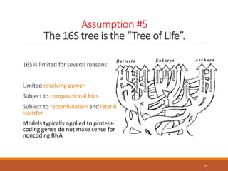 Assumption #5
The 16S tree is the “Tree of Life”.
16S is limited for several reasons:
Limited resolving power
Subject to compositional bias
Subject to recombination and lateral
transfer
Models typically applied to protein-
coding genes do not make sense for
noncoding RNA
55
 