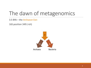 The dawn of metagenomics
3.5 BYA – the Archaean Eon
16S position 349 (-ish)
?
G A
Archaea Bacteria
8
 