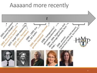 Aaaaand more recently
t
9
 