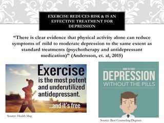 “There is clear evidence that physical activity alone can reduce
symptoms of mild to moderate depression to the same extent as
standard treatments (psychotherapy and antidepressant
medication)” (Andersson, et. al, 2015)
EXERCISE REDUCES RISK & IS AN
EFFECTIVE TREATMENT FOR
DEPRESSION
Source: Health Mag
Source: Best Counseling Degrees
 