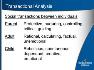 Transactional Analysis
Social transactions between individuals
Parent Protective, nurturing, controlling,
critical, guiding
Adult Rational, calculating, factual,
unemotional
Child Rebellious, spontaneous,
dependant, creative,
emotional
 