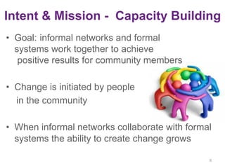 Integration of Community Capacity Building Resources | PDF