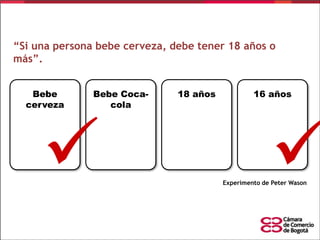 “Si una persona bebe cerveza, debe tener 18 años o
más”.
Bebe
cerveza

Bebe Cocacola

18 años

16 años

D

D

D

D





Experimento de Peter Wason

 