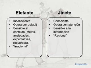 Elefante
•
•
•

•

Inconsciente
Opera por default
Sensible al
contexto (Metas,
ansiedades,
expectativas,
recuerdos).
“Irracional”

Jinete
•
•
•
•

Consciente
Opera con atención
Sensible a la
información
“Racional”

@reinaldoniebles

 