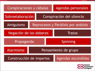 Conspiraciones y cábalas
Sobreelaboración
Amiguismo

Conspiración del silencio

Reprocesos y Parálisis por análisis

Negación de los deberes

Propaganda
Alarmismo

Agendas personales

Tratos

Spinning
Pensamiento de grupo

Construcción de imperios

Agendas escondidas

 