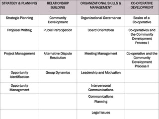 Comprehensive Guide to Effective Community Proposal Writing and ...