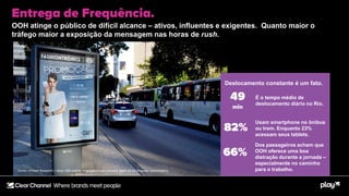 Fonte: nVision Research | Base: 600 online respondents per country aged 16-64 (Regular Commuters)
É o tempo médio de
deslocamento diário no Rio.
Usam smartphone no ônibus
ou trem. Enquanto 23%
acessam seus tablets.
Deslocamento constante é um fato.
Dos passageiros acham que
OOH oferece uma boa
distração durante a jornada –
especialmente no caminho
para o trabalho.
OOH atinge o público de difícil alcance – ativos, influentes e exigentes. Quanto maior o
tráfego maior a exposição da mensagem nas horas de rush.
 