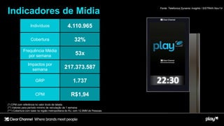 Indicadores de Mídia
Indivíduos 4.110.965
Cobertura 32%
Frequência Média
por semana 53x
Impactos por
semana 217.373.587
GRP 1.737
CPM R$1,94
(*) CPM com referência no valor bruto de tabela.
(**) Valores para período mínimo de veiculação de 1 semana.
(***) Cobertura com base na região metropolitana do RJ, com 12,5MM de Pessoas.
Fonte: Telefonica Dynamic Insights / SISTRAN Nov/14
 