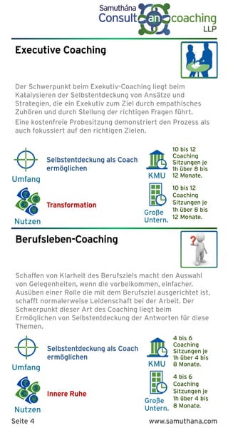 K
Benefits
K
Benefits
Nutzen
KMU
Große
Untern.
Umfang
Nutzen
KMU
Große
Untern.
Umfang
Executive Coaching
Der Schwerpunkt beim Exekutiv-Coaching liegt beim
Katalysieren der Selbstentdeckung von Ansätze und
Strategien, die ein Exekutiv zum Ziel durch empathisches
Zuhören und durch Stellung der richtigen Fragen führt.
Eine kostenfreie Probesitzung demonstriert den Prozess als
auch fokussiert auf den richtigen Zielen.
10 bis 12
Coaching
Sitzungen je
1h über 8 bis
12 Monate.
10 bis 12
Coaching
Sitzungen je
1h über 8 bis
12 Monate.
Selbstentdeckung als Coach
ermöglichen
Transformation
4 bis 6
Coaching
Sitzungen je
1h über 4 bis
8 Monate.
4 bis 6
Coaching
Sitzungen je
1h über 4 bis
8 Monate.
Selbstentdeckung als Coach
ermöglichen
Innere Ruhe
Berufsleben-Coaching
Schaffen von Klarheit des Berufsziels macht den Auswahl
von Gelegenheiten, wenn die vorbeikommen, einfacher.
Ausüben einer Rolle die mit dem Berufsziel ausgerichtet ist,
schafft normalerweise Leidenschaft bei der Arbeit. Der
Schwerpunkt dieser Art des Coaching liegt beim
Ermöglichen von Selbstentdeckung der Antworten für diese
Themen.
Seite 4 www.samuthana.com
 