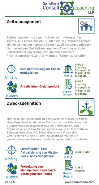 K
Benefits
K
Benefits
Nutzen
KMU
Große
Untern.
Umfang
Nutzen
KMU
Große
Untern.
Umfang
3 bis 5 Tage
1 bis 2
Wochen
Identifikation bzw.
Aktualisierung von Mission
und Vision ermöglichen
Freisetzung von
Management Kapa durch
Befähigung des Teams
Zwecksdefinition
Missionserklärung beschreibt den Zweck eines Unternehmens,
einer Organisation oder einer Person, bzw. der Existenzgrund.
Visionserklärung beschreibt was ein Unternehmen, eine
Organisation oder eine Person normalerweise im langfristigen
Zeitraum erreichen will. Beide Mission und Vision sind
verpflichtend die eine Stimme zu identifizieren, um ein
gemeinsames Verständnis und damit Leidenschaft zu schaffen.
Zeitmanagement
Zeitmanagement ist eigentlich ein sehr interessantes
Thema. Alle haben nur 24 Stunden am Tag. Mansche können
viel erreichen und mansche können auch die Grundaufgaben
nicht erledigen. Bei Zeitmanagement-Coaching wird die
Selbstentdeckung ermöglicht, um durch bessere
Prioritätensetzung Zeit für wichtige Themen zu schaffen.
4 bis 6
Coaching
Sitzungen je
1h über 4 bis
8 Monate.
4 bis 6
Coaching
Sitzungen je
1h über 4 bis
8 Monate.
Selbstentdeckung als Coach
ermöglichen
Arbeitsleben-Gleichgewicht
Seite 6 www.samuthana.com
 