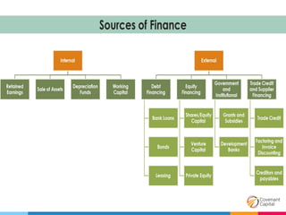 CCBS Finance and Cash Flow Management Prof E. Oyedokun.pptx