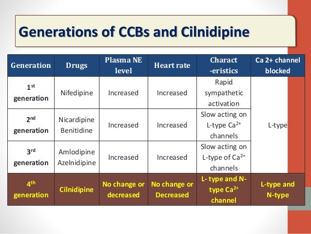 relative of types 3 frequency Hypertension Calcium in Blockers Channel relative of types 3 frequency Hypertension Calcium in Blockers Channel