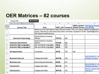 OER Matrices – 82 courses
 
