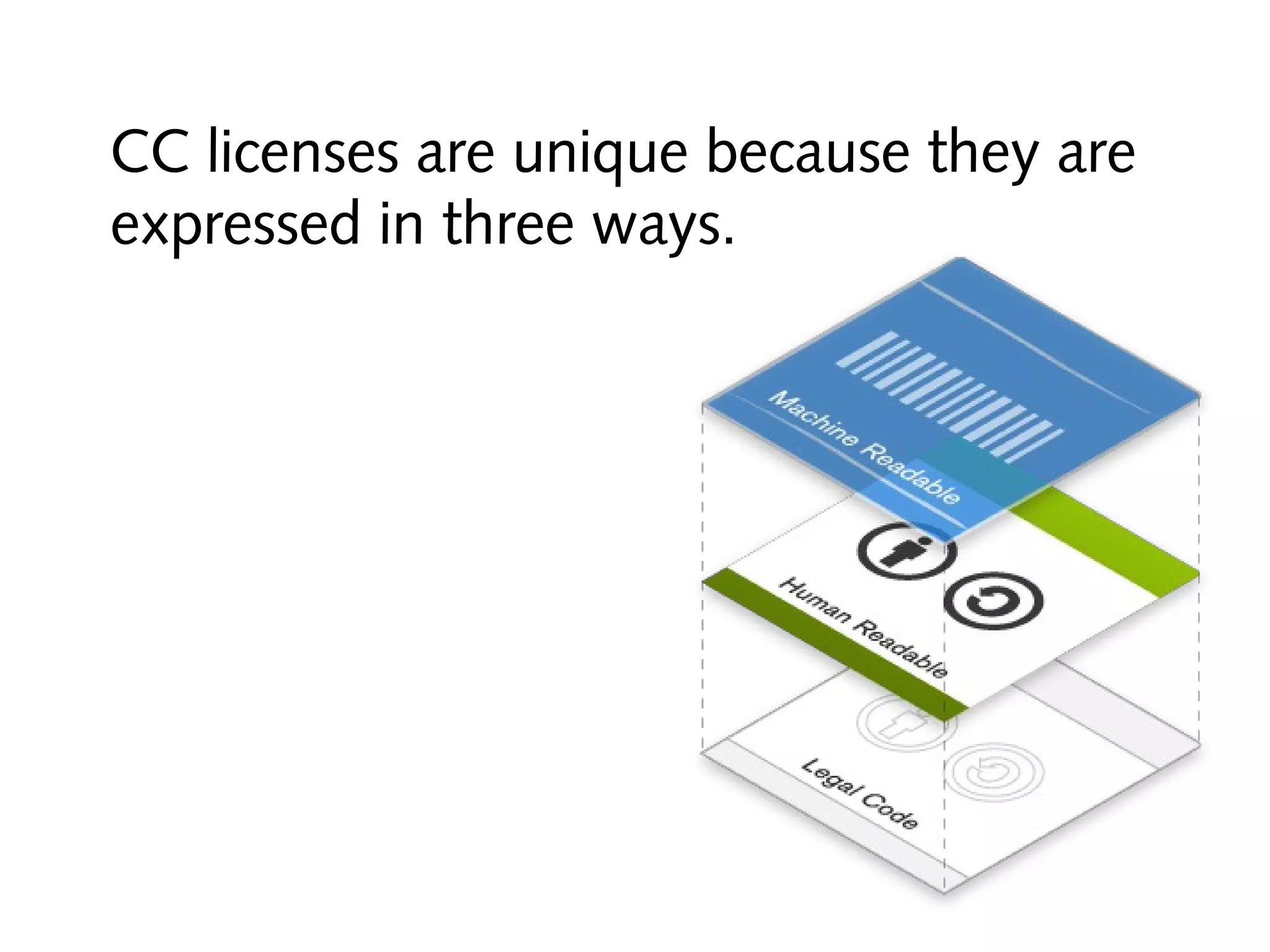 CC licenses are unique because they are
expressed in three ways.

 
