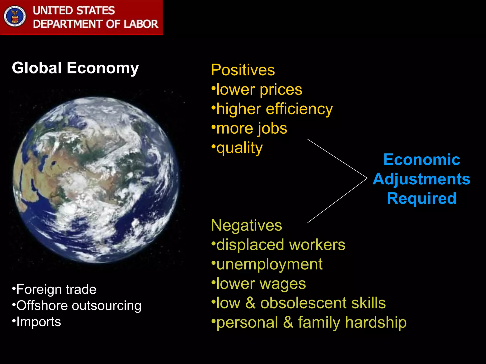 Global Economy

•Foreign trade
•Offshore outsourcing
•Imports

Positives
•lower prices
•higher efficiency
•more jobs
•quality

Economic
Adjustments
Required

Negatives
•displaced workers
•unemployment
•lower wages
•low & obsolescent skills
•personal & family hardship

 
