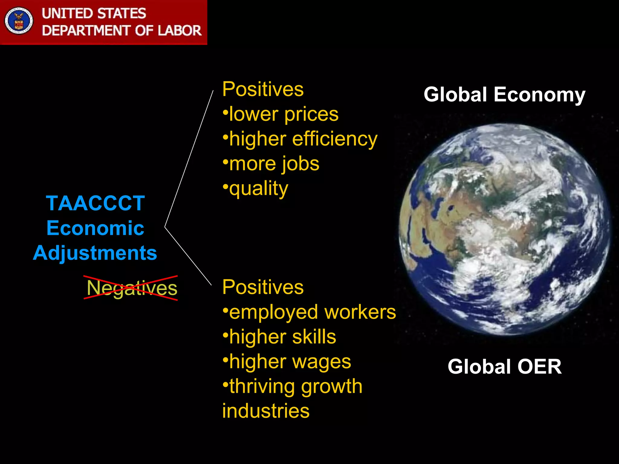 TAACCCT
Economic
Adjustments
Negatives

Positives
•lower prices
•higher efficiency
•more jobs
•quality

Positives
•employed workers
•higher skills
•higher wages
•thriving growth
industries

Global Economy

Global OER

 
