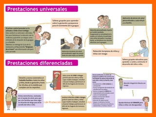 Prestaciones universales Prestaciones diferenciadas 