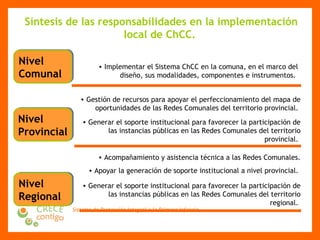 Síntesis de las responsabilidades en la implementación local de ChCC.  Nivel  Comunal Implementar el Sistema ChCC en la comuna, en el marco del diseño, sus modalidades, componentes e instrumentos.  Nivel  Provincial Gestión de recursos para apoyar el perfeccionamiento del mapa de oportunidades de las Redes Comunales del territorio provincial.  Generar el soporte institucional para favorecer la participación de las instancias públicas en las Redes Comunales del territorio provincial.  Nivel  Regional Apoyar la generación de soporte institucional a nivel provincial.  Acompañamiento y asistencia técnica a las Redes Comunales. Generar el soporte institucional para favorecer la participación de las instancias públicas en las Redes Comunales del territorio regional.  