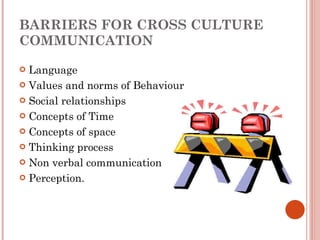 BARRIERS FOR CROSS CULTURE COMMUNICATION Language Values and norms of Behaviour Social relationships Concepts of Time Concepts of space Thinking process Non verbal communication Perception. 
