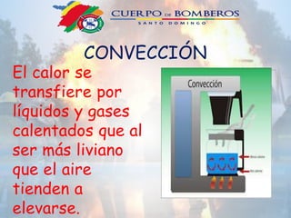 CONVECCIÓN
El calor se
transfiere por
líquidos y gases
calentados que al
ser más liviano
que el aire
tienden a
elevarse.
 
