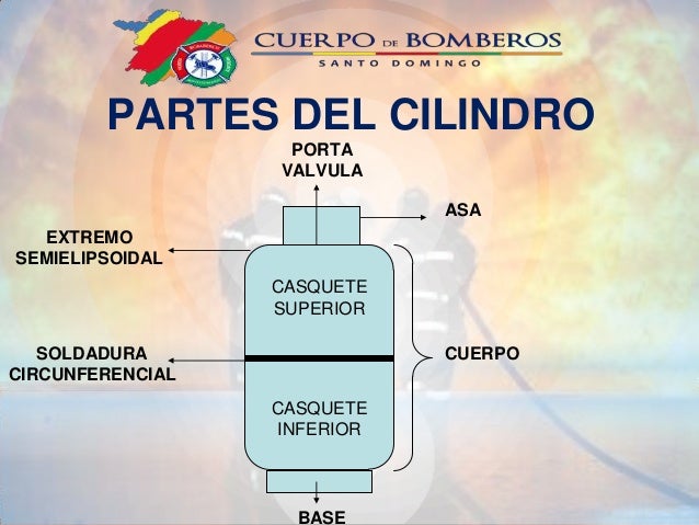 Cuerpo de Bomberos GLP