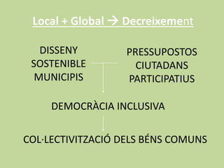 Local + Global  Decreixement 
DISSENY 
SOSTENIBLE 
MUNICIPIS 
PRESSUPOSTOS 
CIUTADANS 
PARTICIPATIUS 
DEMOCRÀCIA INCLUSIVA 
COL·LECTIVITZACIÓ DELS BÉNS COMUNS 
 