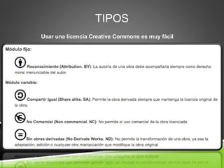 TIPOS
Usar una licencia Creative Commons es muy fácil
 