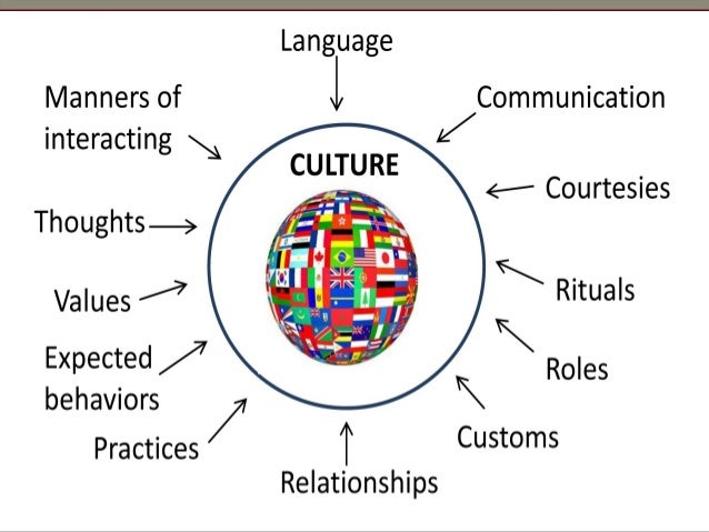 cultural contexts cultural contexts