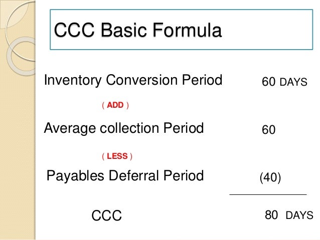 cash conversion cycle formula