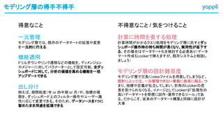 モデリング層の得手不得手
不得意なこと / 気をつけること
計算に時間を要する処理
計算時間がかかるクエリ処理をモデリング層に託すとダッ
シュボード操作時の待ち時間が長くなり、実用性が低下す
る。その場合はデータマート化を検討する必要あり（データ
マート作成もLookerで賄えますが、既存システムと相談し
ましょう）
モデリング層の設計難易度
モデリング層で冗長にviewファイルを用意してしまうなど、
設計によっては、一元管理できない事態に容易に陥る。つ
まり、指標や定義が乱立してしまい、折角のLookerの恩
恵を受けられなくなる。イメージとしてLookerは「拡張性の
高いデータマートを簡便に試作・運用できるツール」であ
る。だからこそ、従来のデータマート構築と同様に設計が
大事
得意なこと
一元管理
モデリング層では、既存のデータマートの拡張や変更
を一元的に行える
機能適用
ドリルダウンやリンク遷移などの機能を、ディメンジョン
やメジャーに対してパラメーターとして設定可能。全ダッ
シュボードに対して、分析の価値を高める機能を一括
アップデートできる
出し分け
例えば、期間粒度（年 or 四半期 or 月）や、指標の種
類を、ダッシュボード上のフィルター操作やユーザー属
性に応じて変更できる。そのため、データソースを1つに
留めたまま用途を拡張できる
 