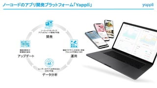 ユーザーのアプリ活用状況の
分析が可能
データ分析
ノーコードでネイティブ
アプリのスピード開発が可能
開発
機能やデザインを自在に更新
することが可能な CMS
運用
アップデート
機能改善及び
新機能の追加
ノーコードのアプリ開発プラットフォーム「Yappli」
 