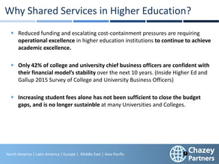 North America | Latin America | Europe | Middle East & Africa | Asia-Pacific
11
North America | Latin America | Europe | Middle East | Asia-Pacific
Reduced funding and escalating cost-containment pressures are requiring
operational excellence in higher education institutions to continue to achieve
academic excellence.
Only 42% of college and university chief business officers are confident with
their financial model’s stability over the next 10 years. (Inside Higher Ed and
Gallup 2015 Survey of College and University Business Officers)
Increasing student fees alone has not been sufficient to close the budget
gaps, and is no longer sustainble at many Universities and Colleges.
Why Shared Services in Higher Education?
 