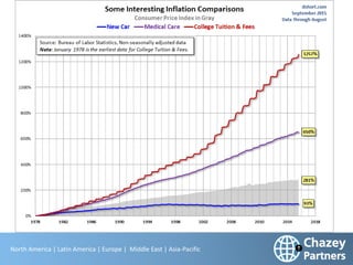 North America | Latin America | Europe | Middle East & Africa | Asia-Pacific
12
North America | Latin America | Europe | Middle East | Asia-Pacific
 
