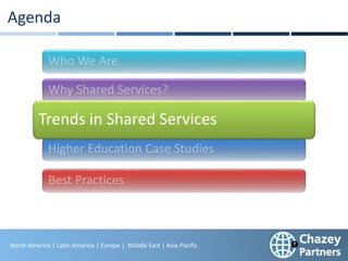 North America | Latin America | Europe | Middle East & Africa | Asia-Pacific
13
North America | Latin America | Europe | Middle East | Asia-Pacific
Agenda
Trends in Shared Services
 