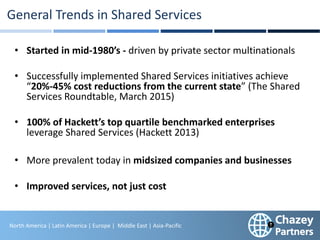 North America | Latin America | Europe | Middle East & Africa | Asia-Pacific
14
North America | Latin America | Europe | Middle East | Asia-Pacific
General Trends in Shared Services
• Started in mid-1980’s - driven by private sector multinationals
• Successfully implemented Shared Services initiatives achieve
“20%-45% cost reductions from the current state” (The Shared
Services Roundtable, March 2015)
• 100% of Hackett’s top quartile benchmarked enterprises
leverage Shared Services (Hackett 2013)
• More prevalent today in midsized companies and businesses
• Improved services, not just cost
 