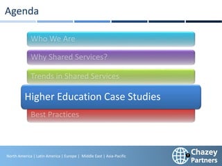 North America | Latin America | Europe | Middle East & Africa | Asia-Pacific
17
North America | Latin America | Europe | Middle East | Asia-Pacific
Agenda
Higher Education Case Studies
 